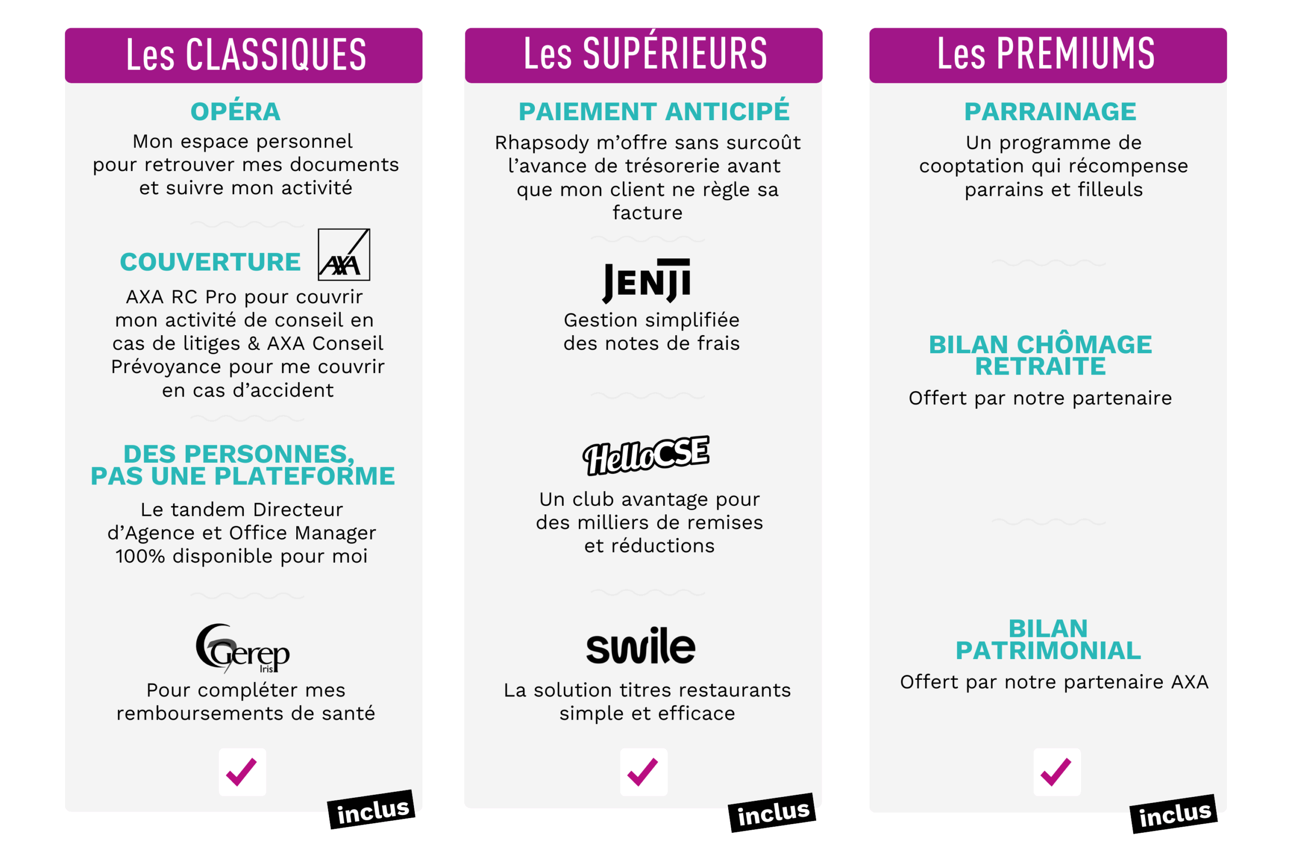 Schéma - les services Rhapsody